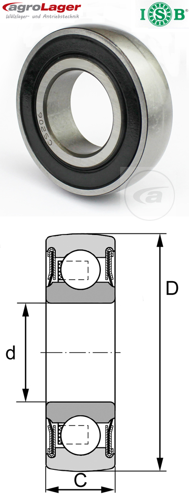 CS207