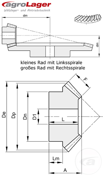 KES3 1:4 s