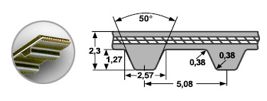  140 XL - 100